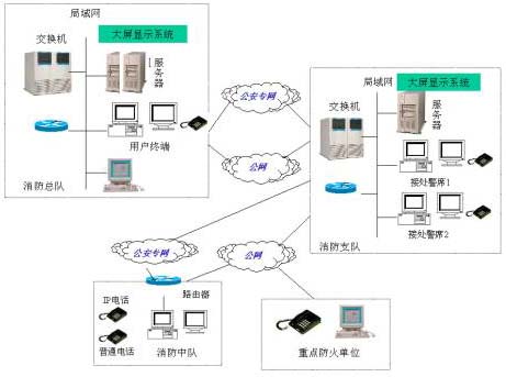 織密消防“情報(bào)網(wǎng)”，筑牢安全“防火墻”——消防火災(zāi)隱患情報(bào)信息系統(tǒng)在企業(yè)信息咨詢中的創(chuàng)新應(yīng)用與價(jià)值探析